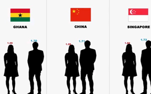 各国男女平均身高对比中国男性身高全世界增长最快之一中国男女平均