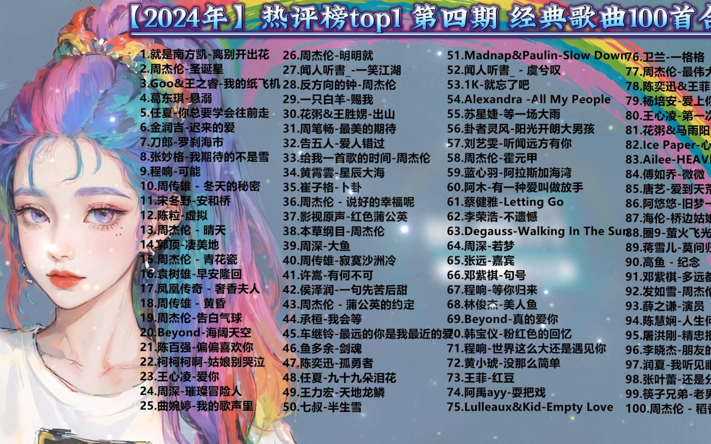 [图][2024年] 热评榜top1 第四期 经典歌曲100首合集 无损音质  分集播放