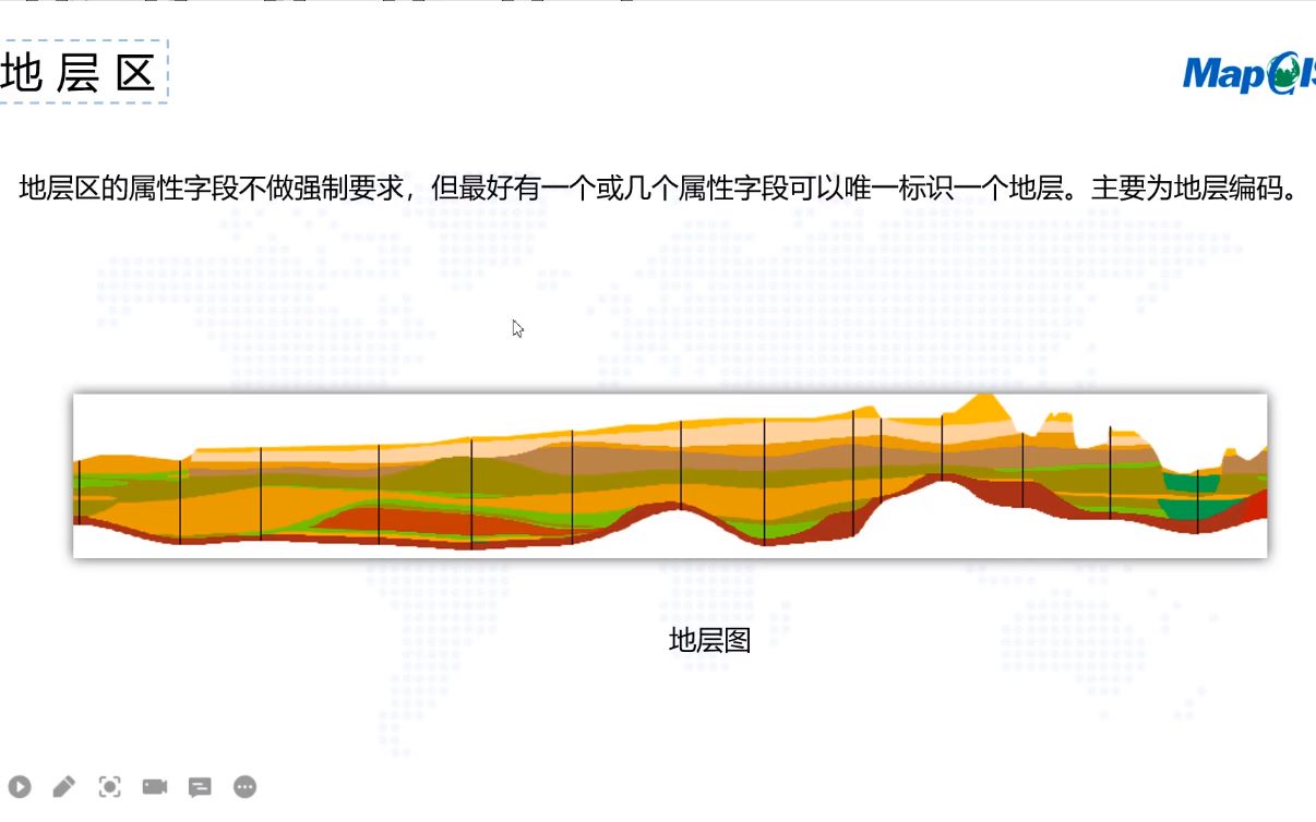 MapGIS三维地学建模工具建模数据说明哔哩哔哩bilibili