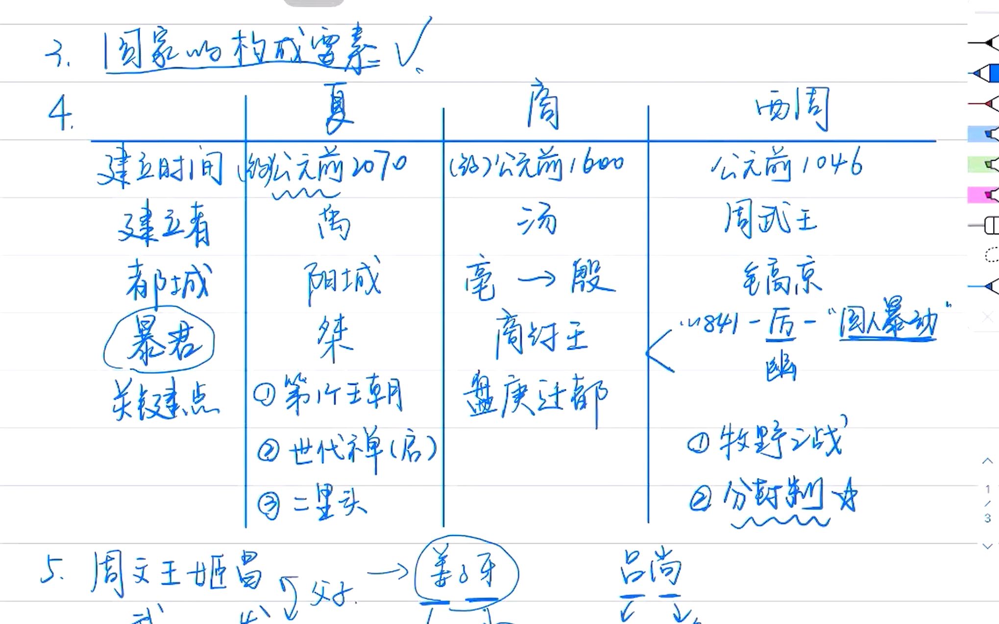 【教学】七年级历史上册4夏商周的更替哔哩哔哩bilibili