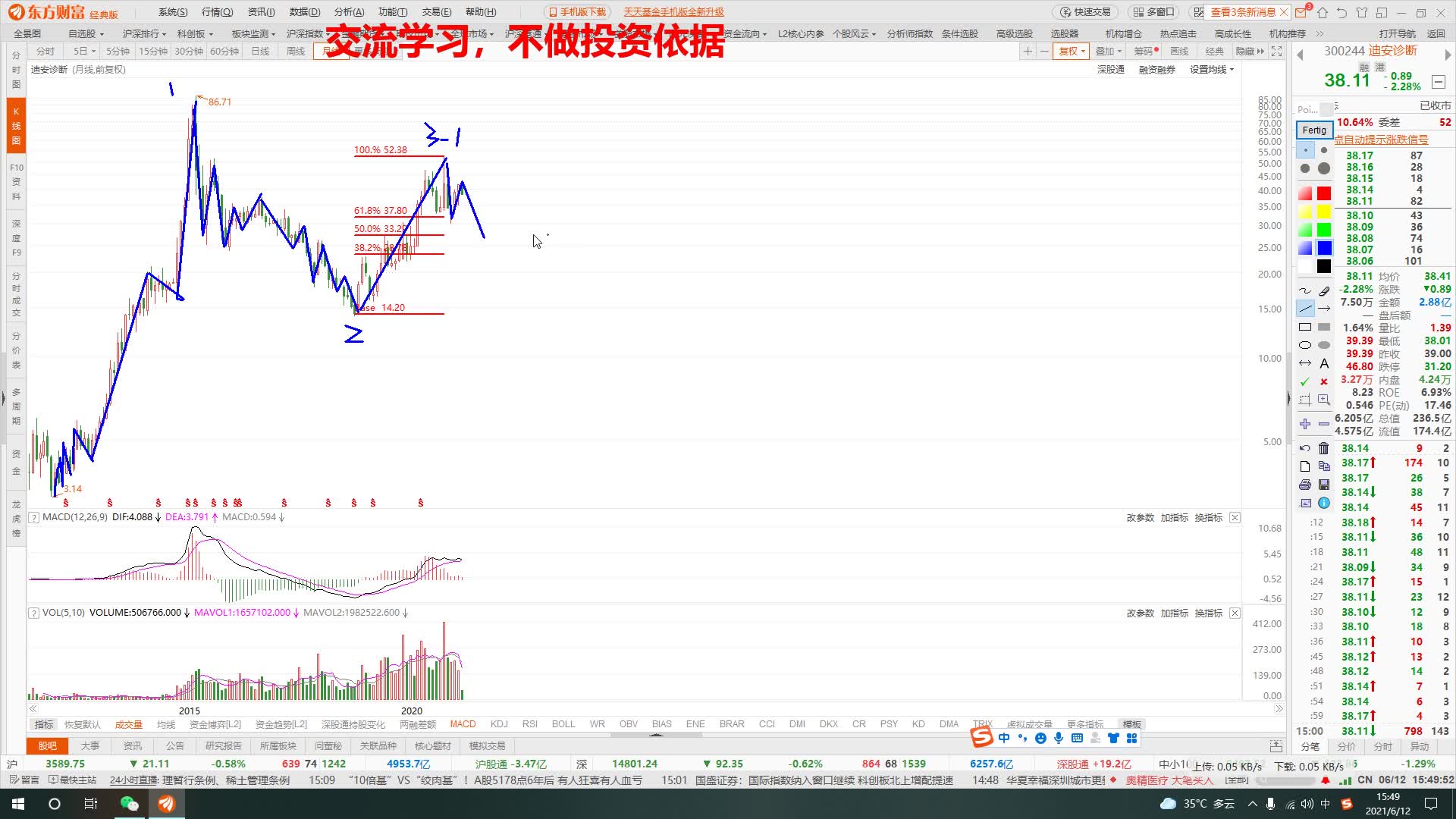 迪安诊断浪型分析哔哩哔哩bilibili