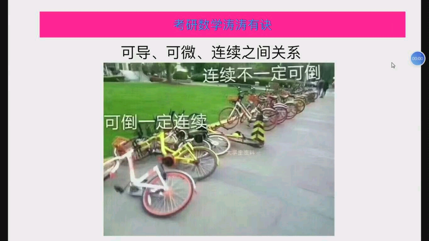 可导,可微,连续之间关系哔哩哔哩bilibili