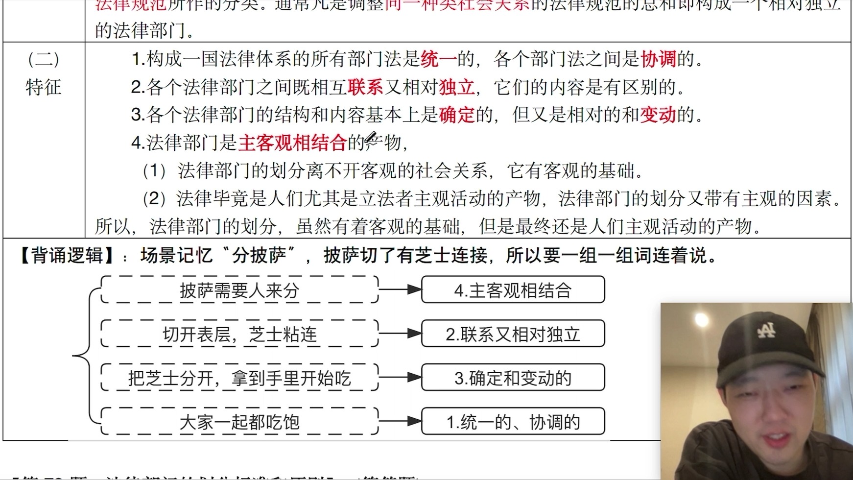 第六章 (下)法律要素与法律体系 复盘哔哩哔哩bilibili