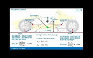 Descargar video: IND4汽车人APP——底盘性能_4_悬架特性（下）