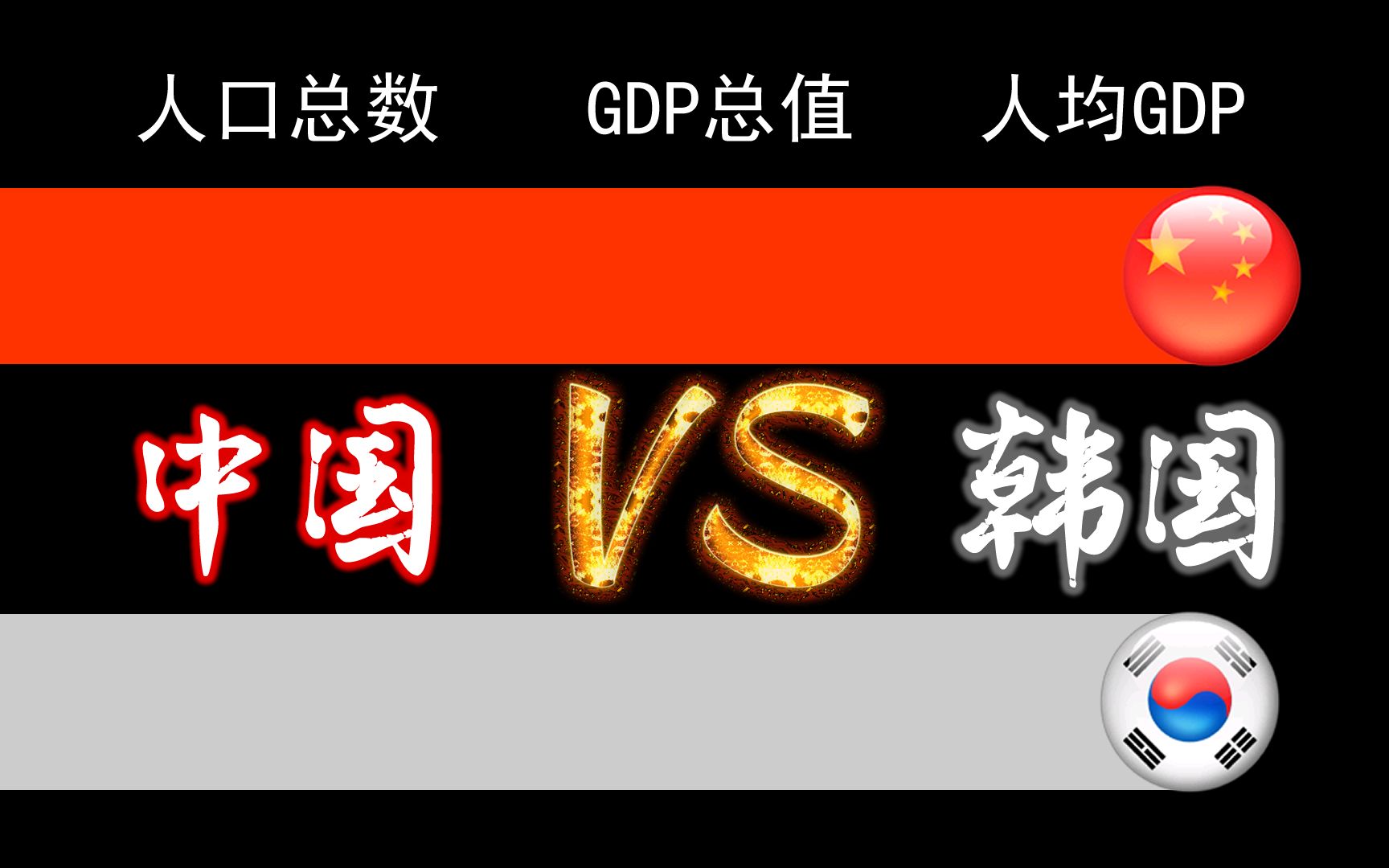 中国和韩国GDP总量及人均GDP对比(19602018)哔哩哔哩bilibili