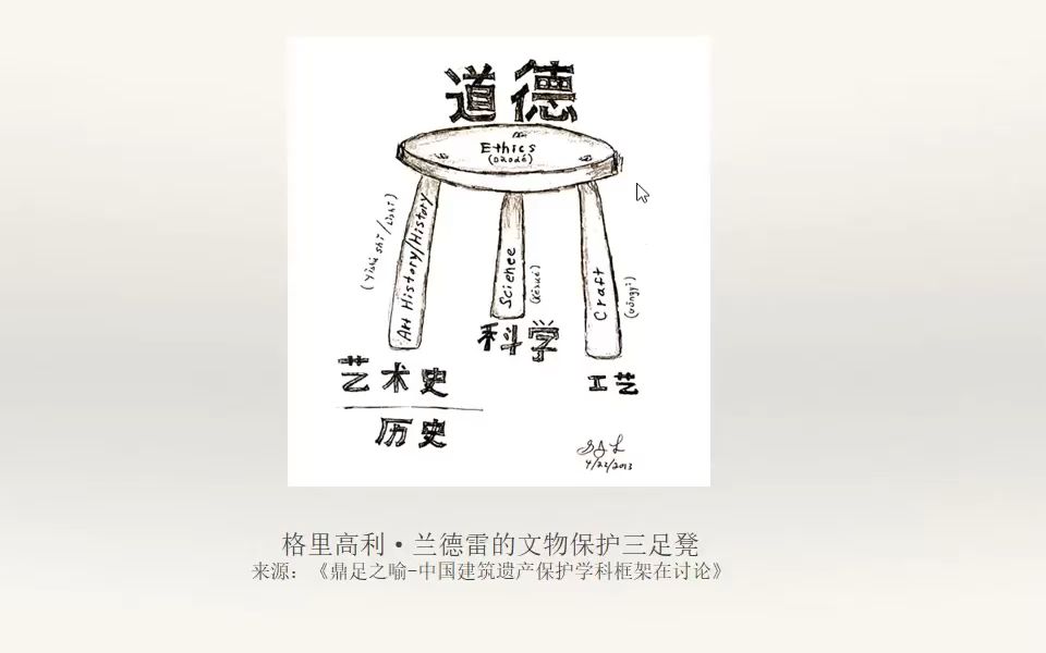 [图]中国近现代木作手工工艺的社会文化史