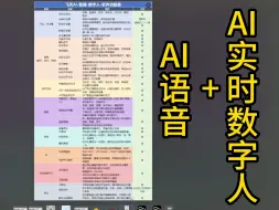 飞天AI直播 AI语音+AI实时数字人二合一 无人直播 随机话术、实时互动、解决非实时、低频互动、循环播放