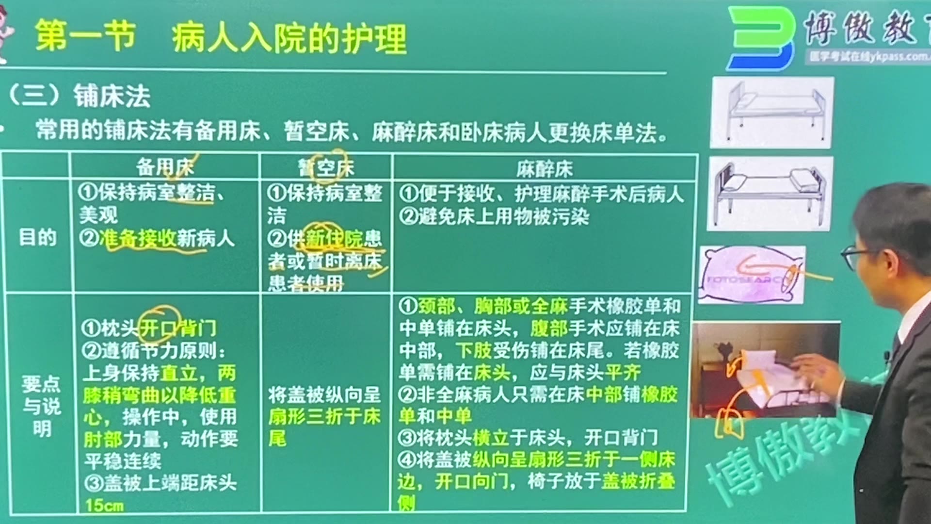 2025考研护理综合308-关永俊博傲护理综合308-基础护理学