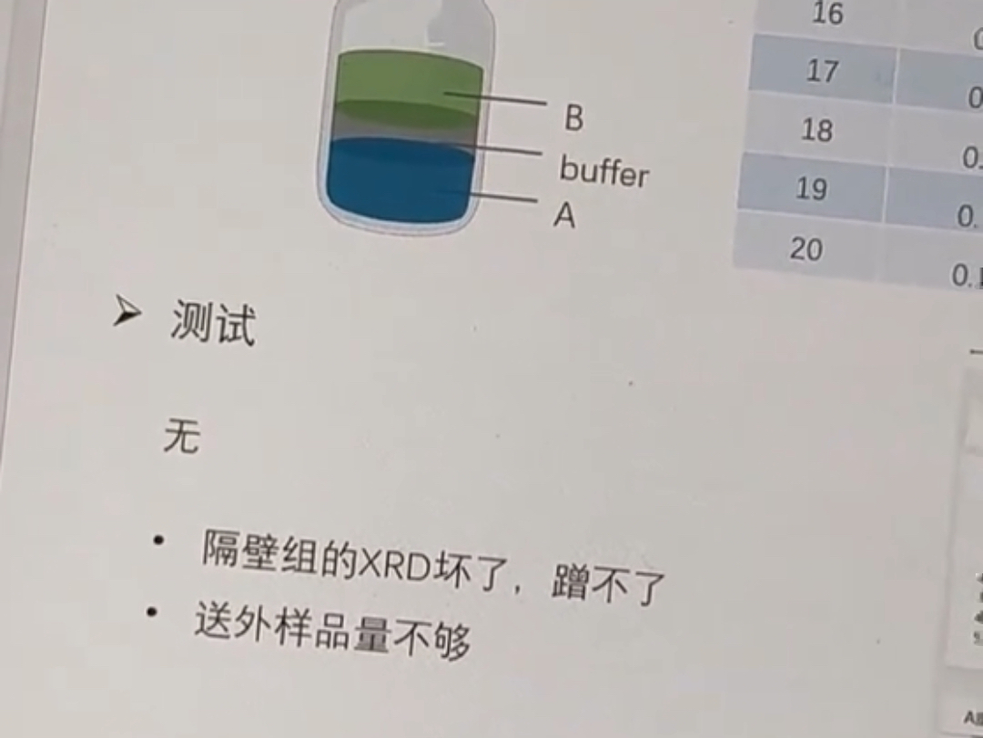 研一师妹的组会ppt😂