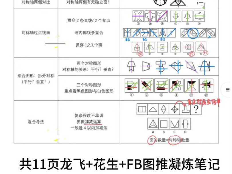 12页花生+龙飞图形推理整理笔记,把视频里出的都整理出来了哔哩哔哩bilibili