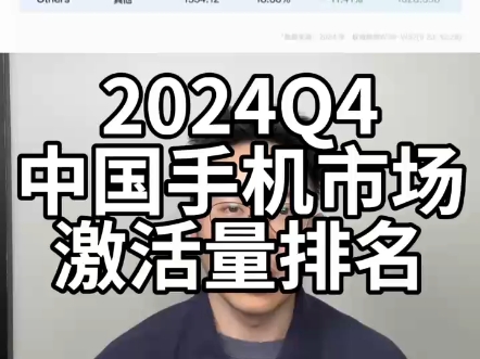 2024年第四季度中国手机市场激活量排名,华为第一哔哩哔哩bilibili