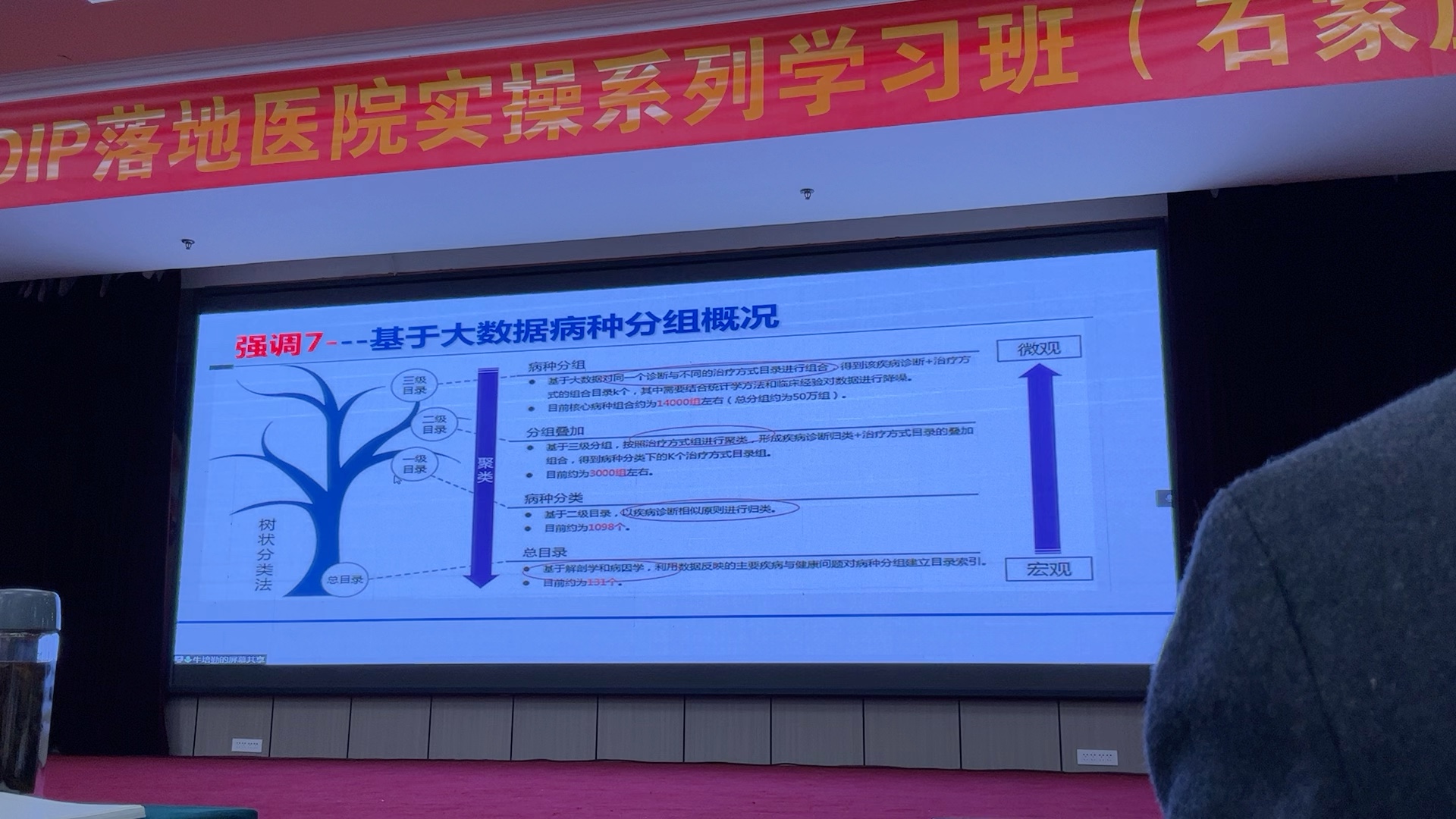 Dip下病历首页与医保清单的规范填写和常见问题牛院长1哔哩哔哩bilibili