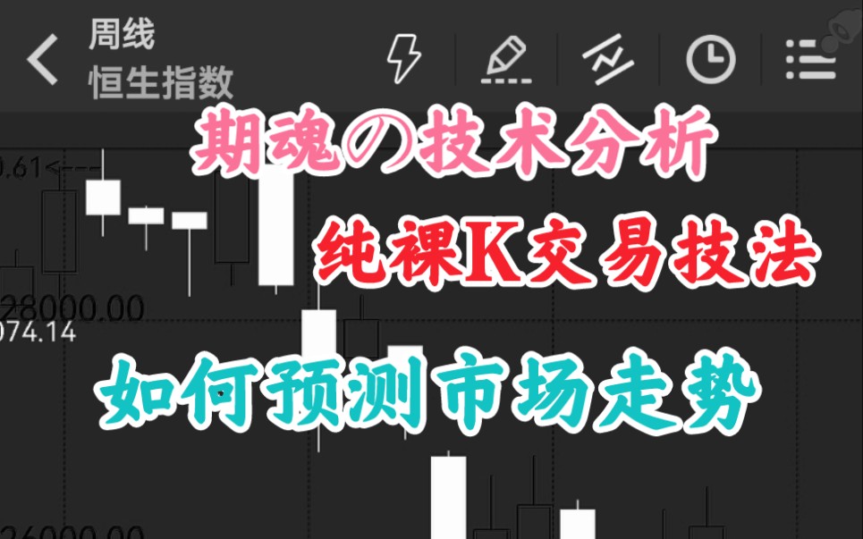 期魂教你如何预测股票指数走势哔哩哔哩bilibili