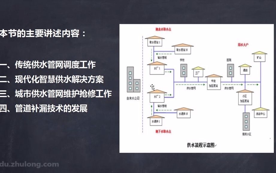 七.市政给排水管网的运行维护 1.39.供水管网调度及维护哔哩哔哩bilibili