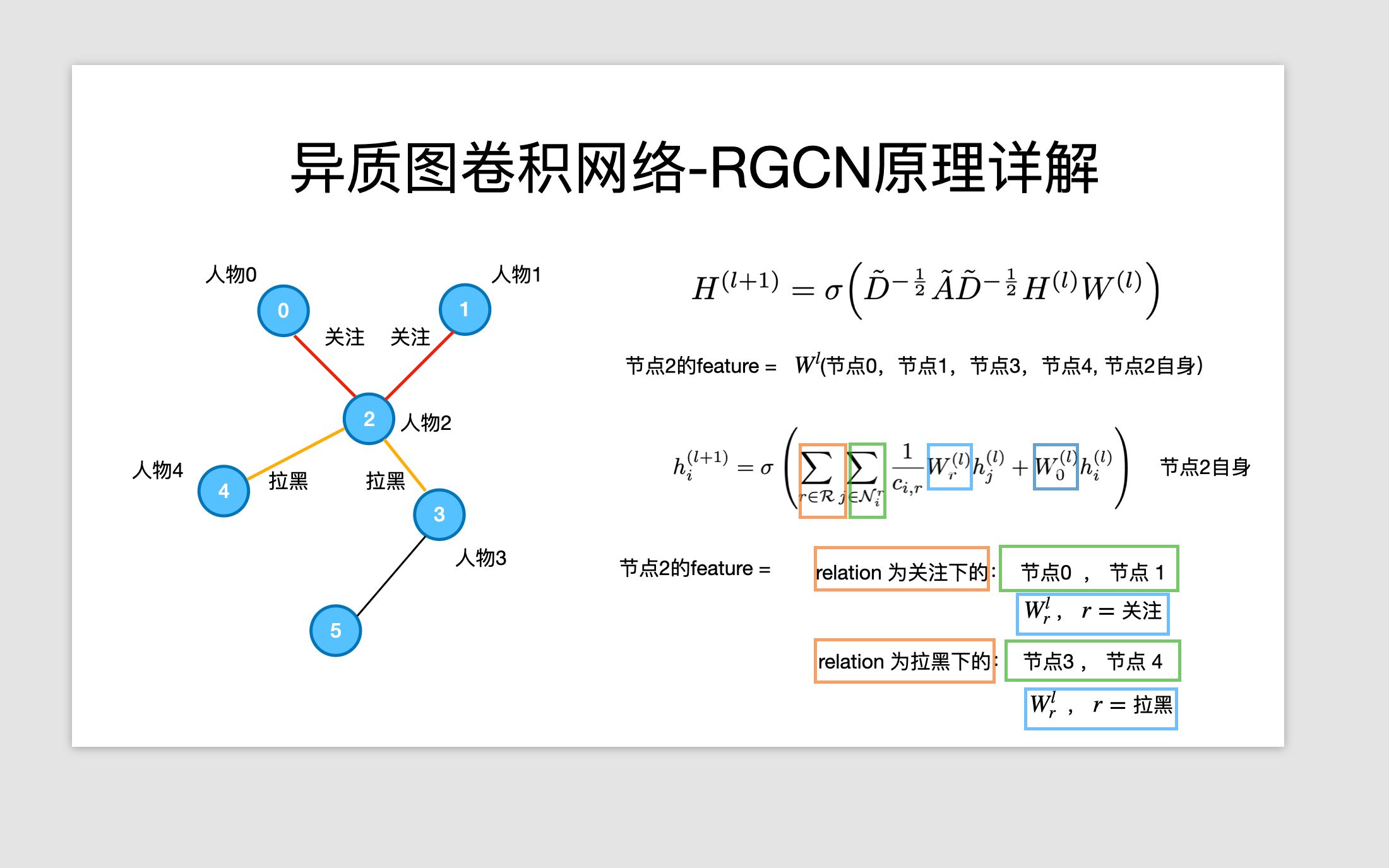 图神经网络系列讲解及代码实现异质图卷积网络RGCN 1哔哩哔哩bilibili