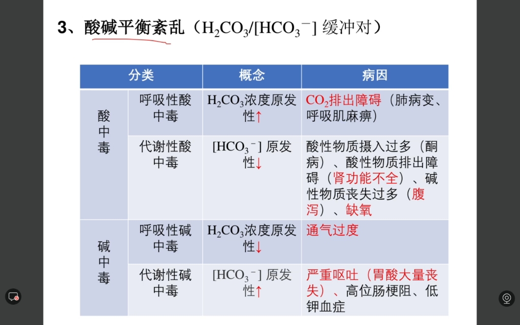 [图]21年执业兽医病理学习题讲解