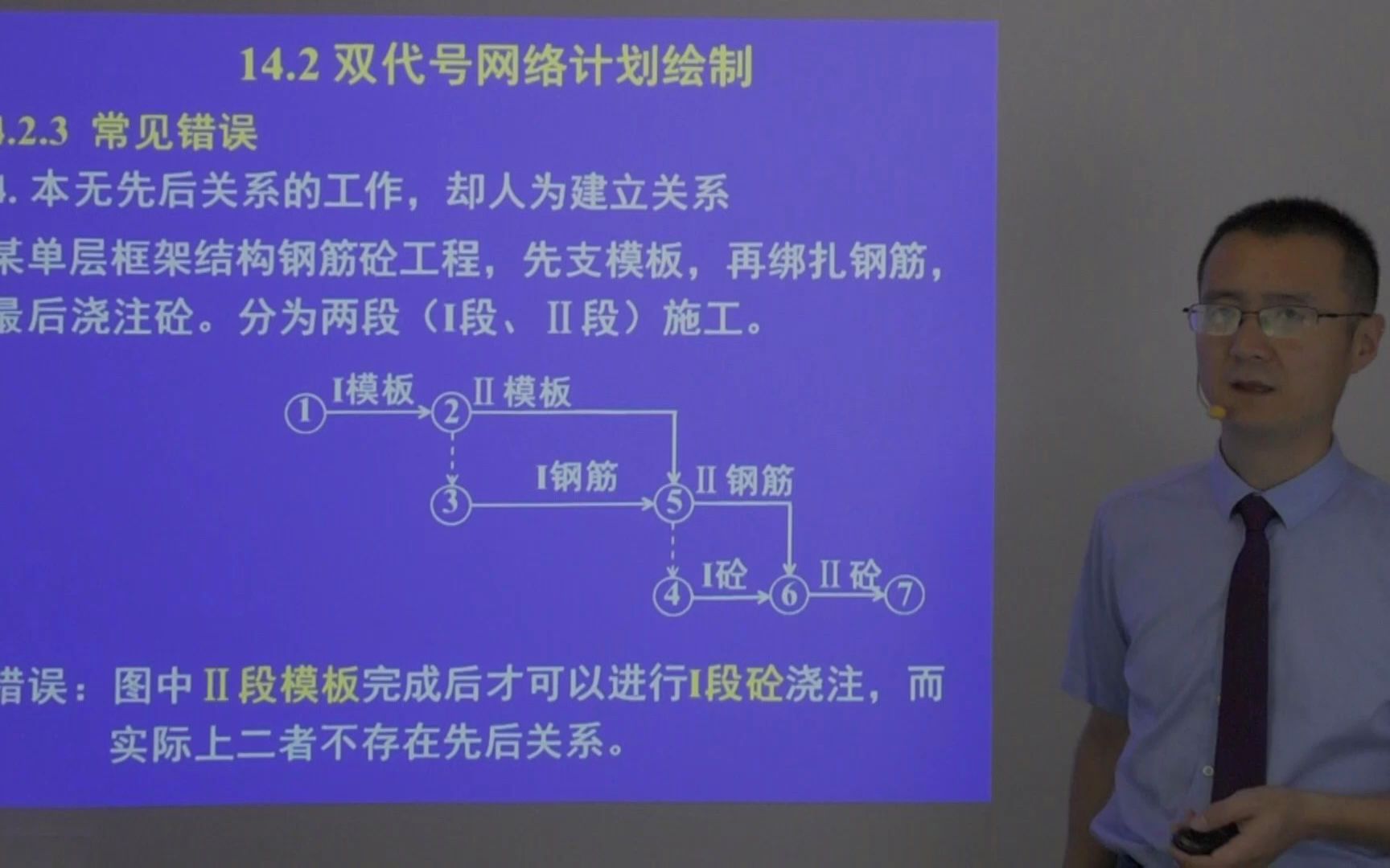 【施工组织】202双代号网络计划绘图常见错误表达哔哩哔哩bilibili