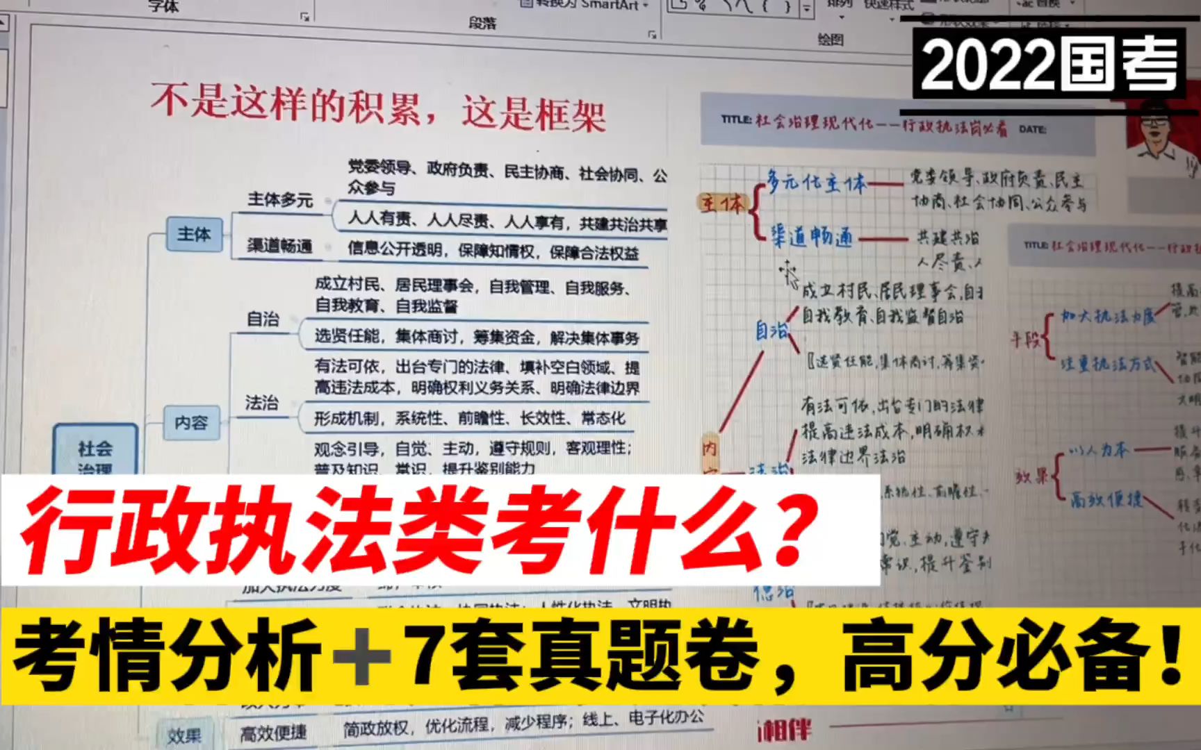 2022国考:行政执法类考什么?考情分析+7套真题卷,高分必备!哔哩哔哩bilibili