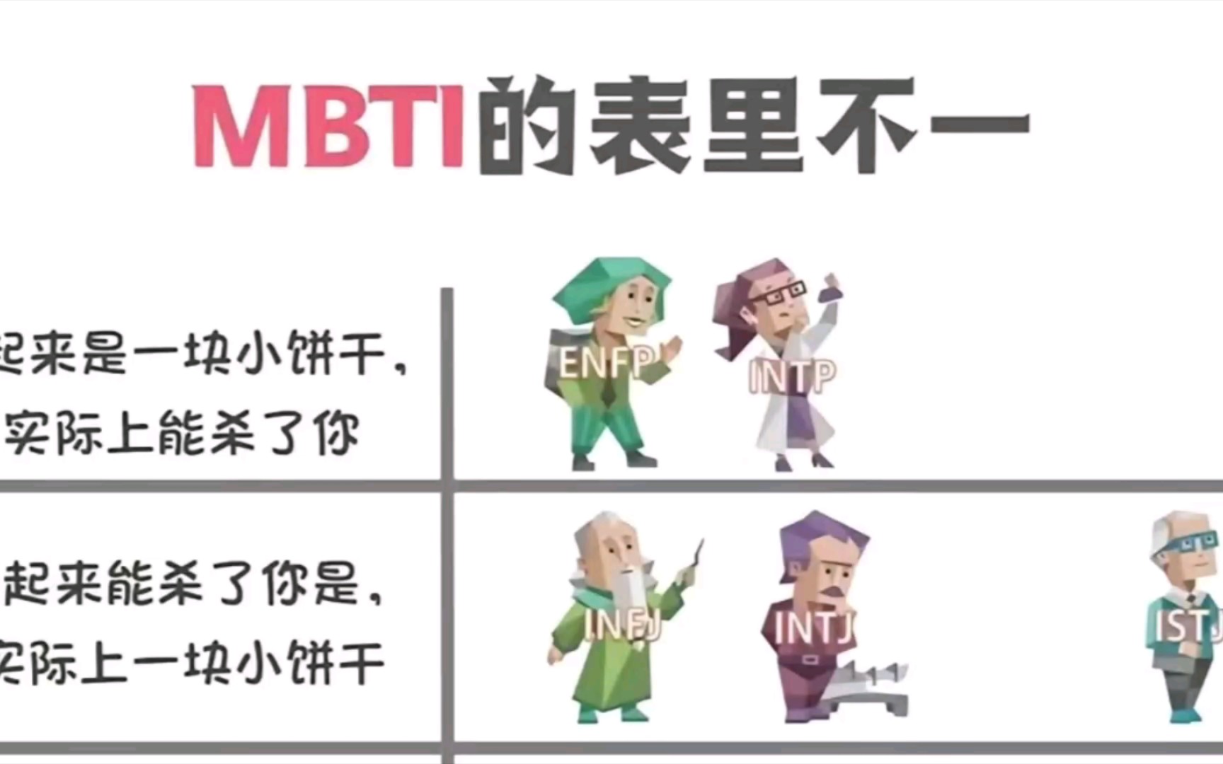 【MBTI】不同人格的表里不一-MBTI侦探所-MBTI侦探所-哔哩哔哩视频