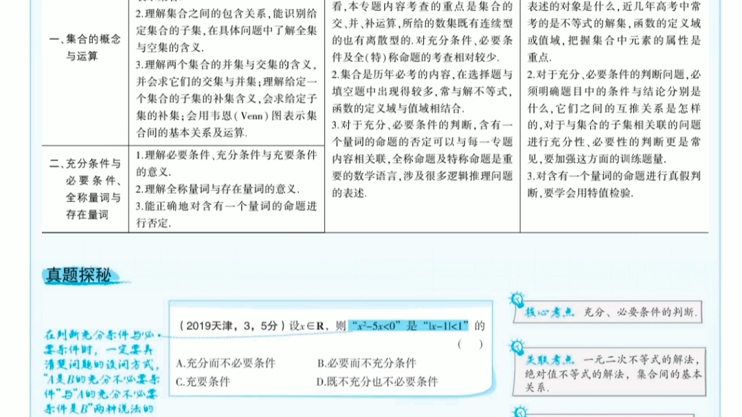 [图]2021版高中数学考点清单