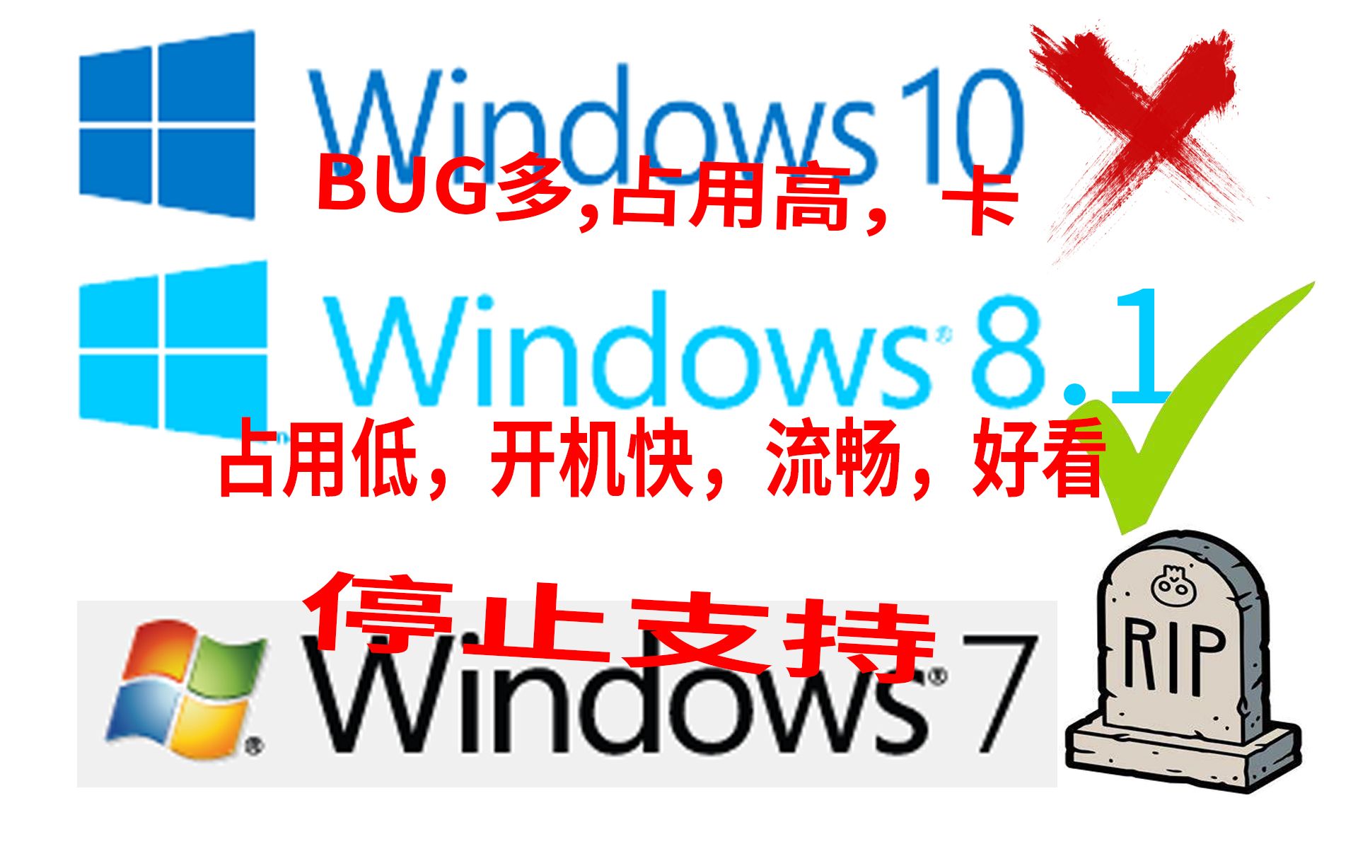 [图]Win10不好用？Win7停止支持？那来用Win8.1吧！Win10/8.1/7系统对比测试