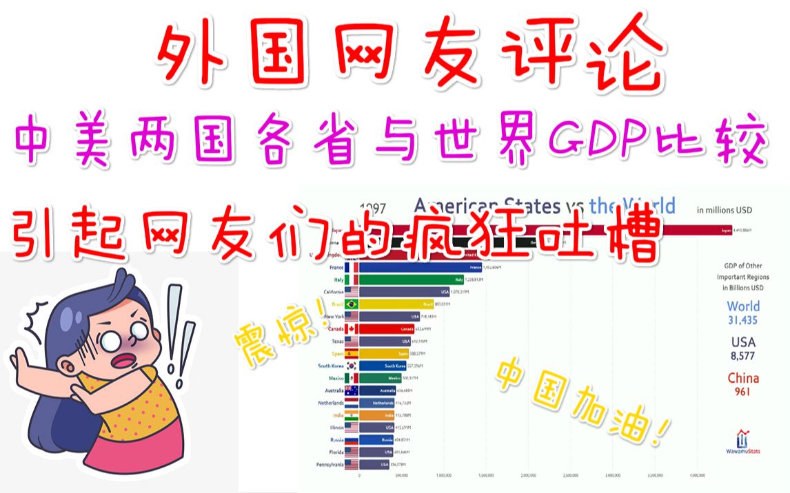 [图]中美各省与世界GDP对比，引起外国网友疯狂吐槽，网评翻译