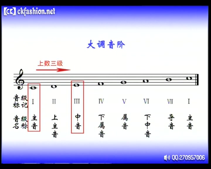 [图]全国首部基础乐理音像教材-基本乐理 全9集