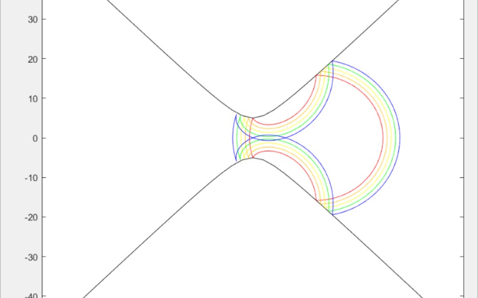 MATLAB:波阵面在等轴双曲线间的运动模拟.哔哩哔哩bilibili