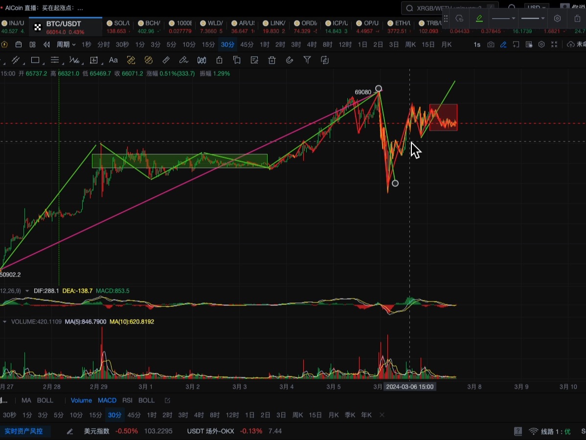 [图]#btc 加密市场缠论走势分析 2024年3月7日