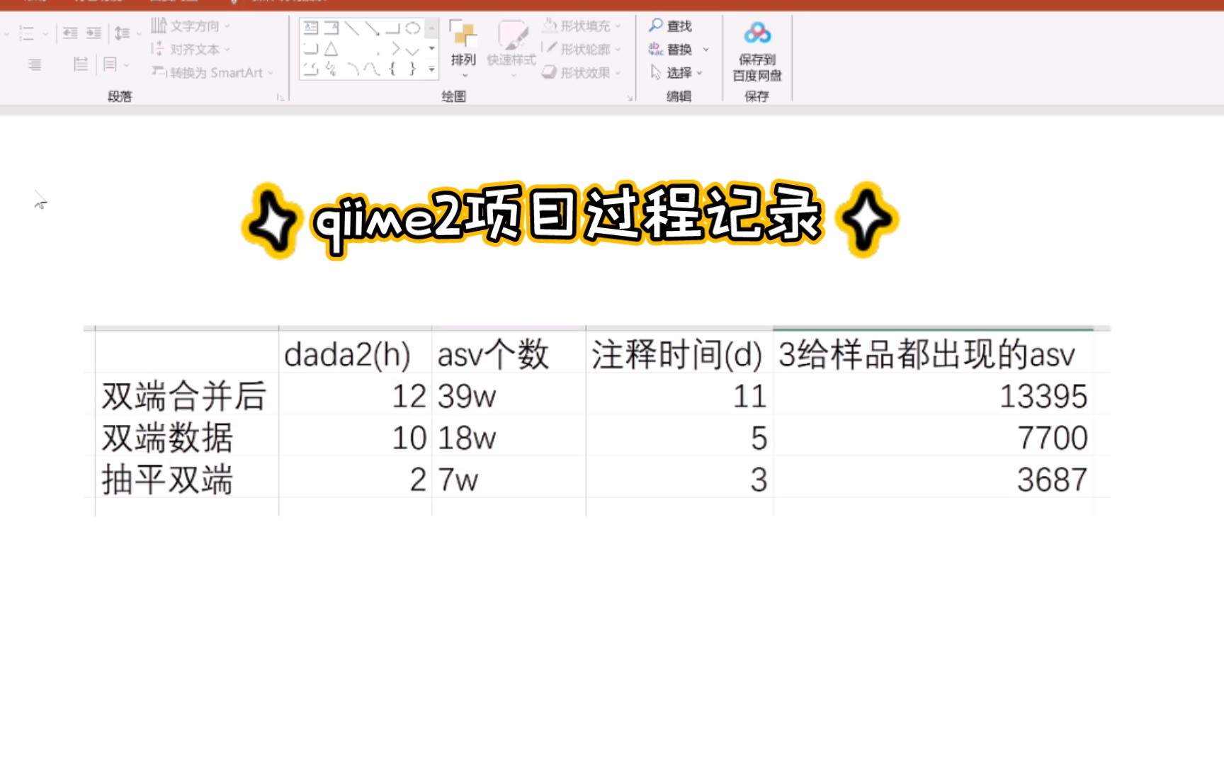 分享最近做的一个qiime2项目,当测序深度十分不均匀时,可以做的尝试有哪些哔哩哔哩bilibili