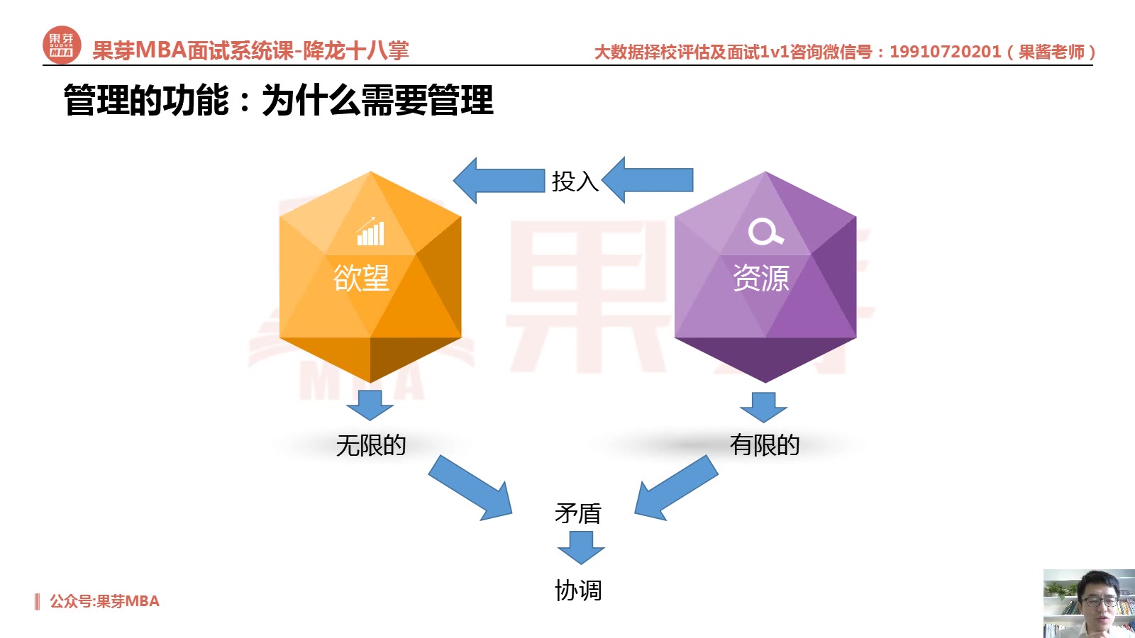 考MBA必须掌握的管理知识汇总(1)计划与战略哔哩哔哩bilibili