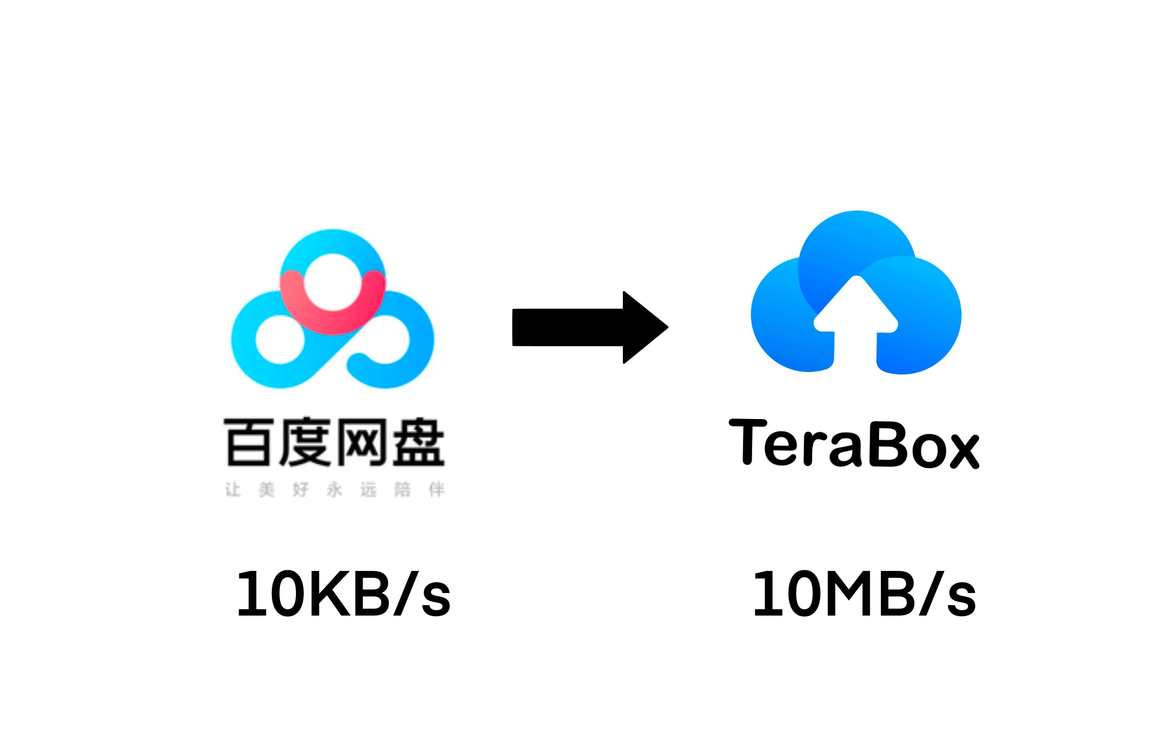 海外可以注册百度网盘吗