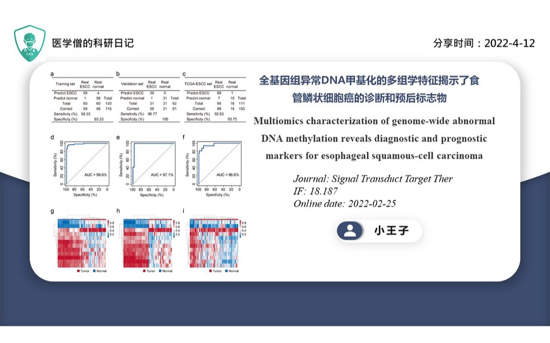 全基因组异常DNA甲基化的多组学特征揭示了食管鳞状细胞癌的诊断和预后标志物哔哩哔哩bilibili