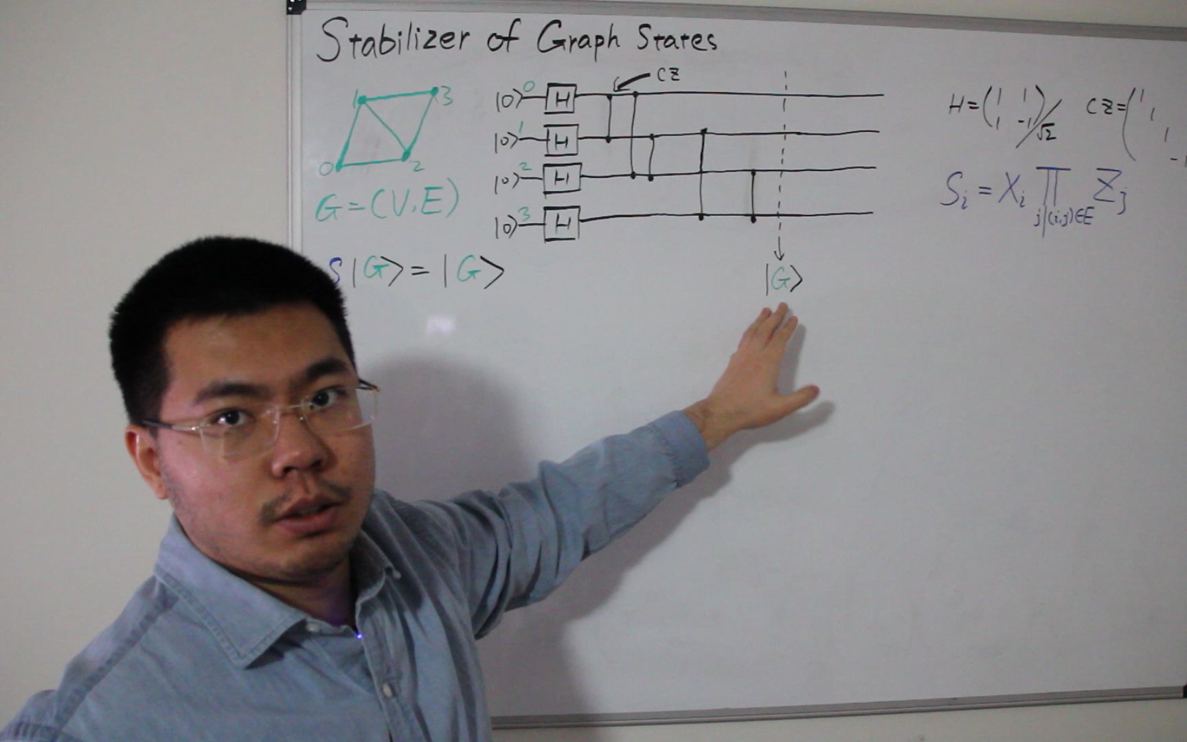 图态的稳定子(的生成元) Stabilizer (Generators) of Graph States哔哩哔哩bilibili