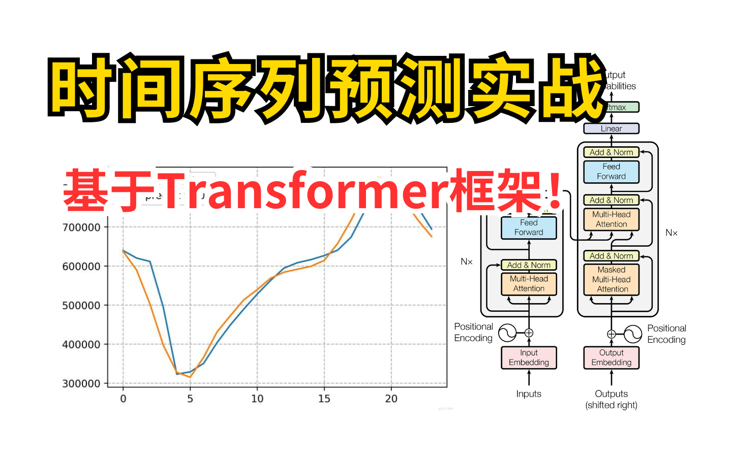 强烈推荐研究新生学习的时间序列预测!3小时全面分析基于Transformer框架实现的时间序列预测实战 (时间序列实战/时间序列论文)哔哩哔哩bilibili