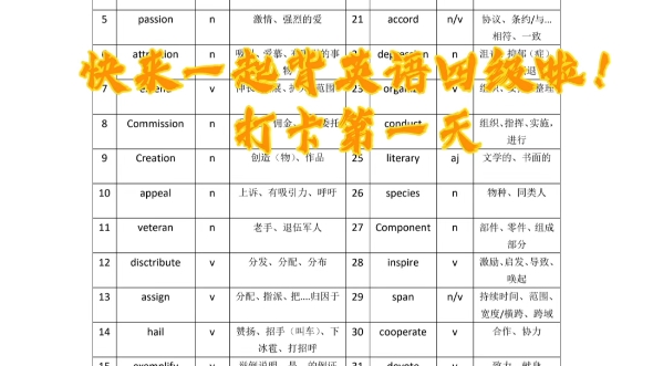 [图]单词打卡第一天！30天背完英语四级核心单词，让我们一起互相监督打卡，一起学习叭