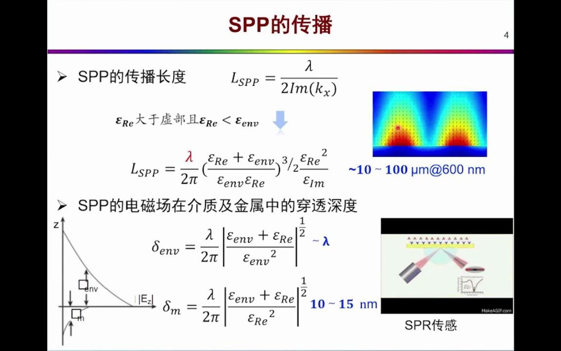 [图]从表面增强拉曼光谱到针尖增强拉曼光谱