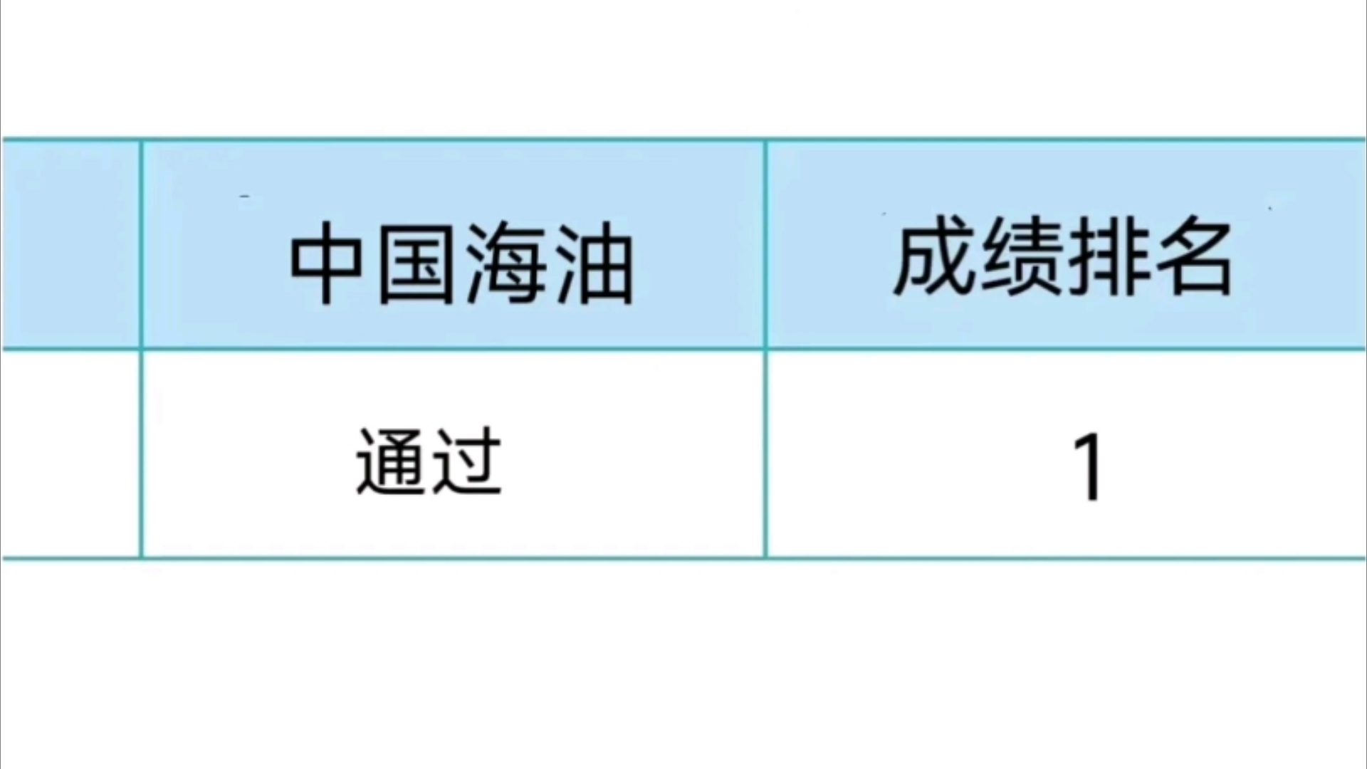 中国海油秋招,不要再啃书本了,这个宝藏app可以承包你整个中海油的知识点,不夸张的说这是我用过的最容易上手也是最贴近考试的app了 25中国海油秋...