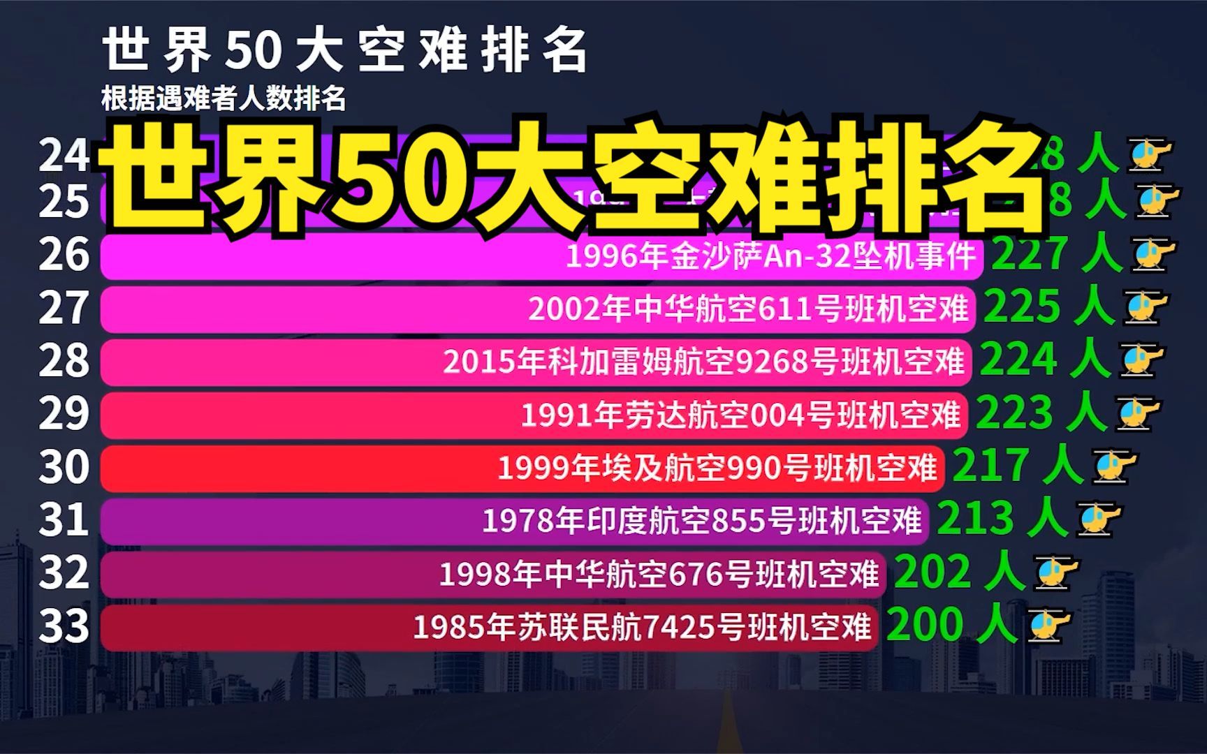 盘点世界航空史上50大空难,看完你还敢坐飞机吗?哔哩哔哩bilibili