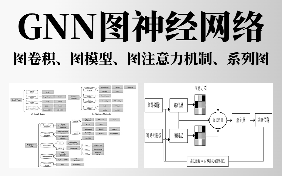 图卷积、图模型、图注意力机制、系列图....华理计算机博士终于把GNN图神经网络那些知识点讲透彻了!(人工智能丨深度学习丨AI丨机器学习)哔哩哔哩...