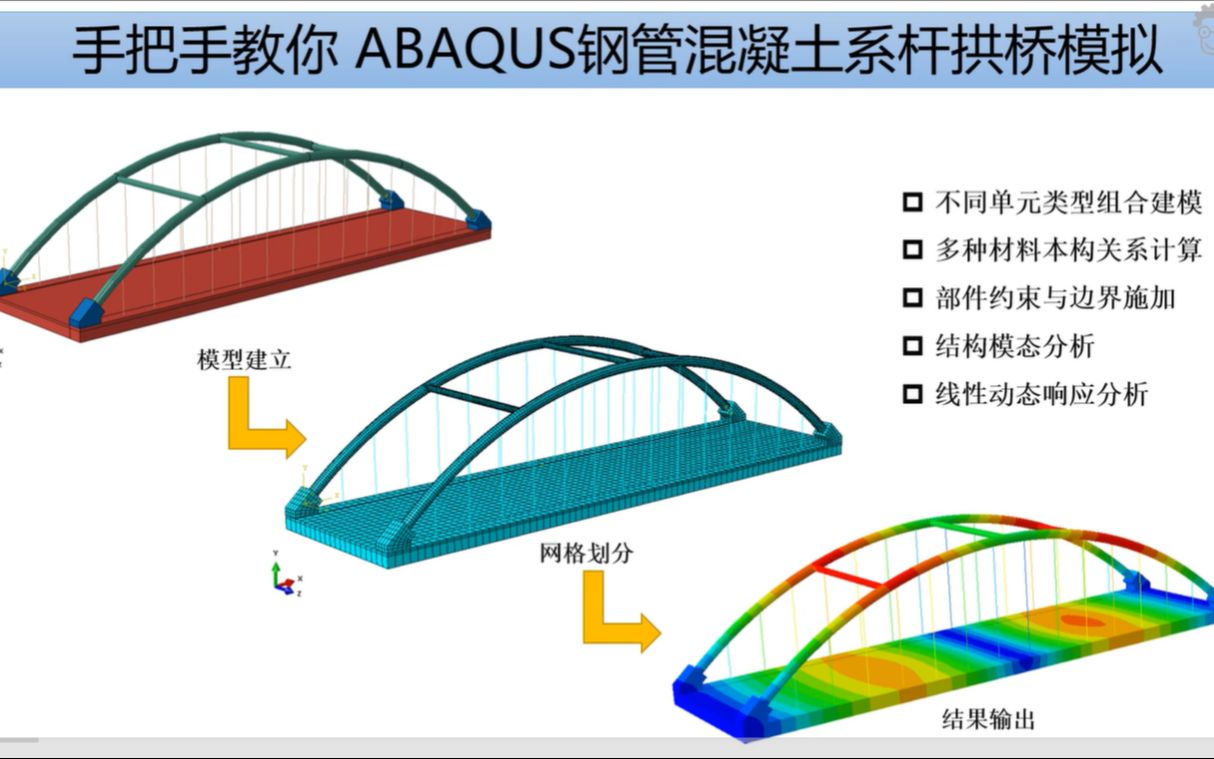 [图]手把手教你 ABAQUS钢管混凝土系杆拱桥模拟