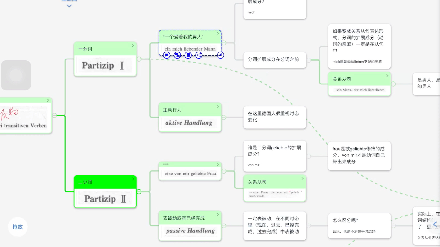 [图]新求精中级 德语B1【二分词】的被动与完成用法