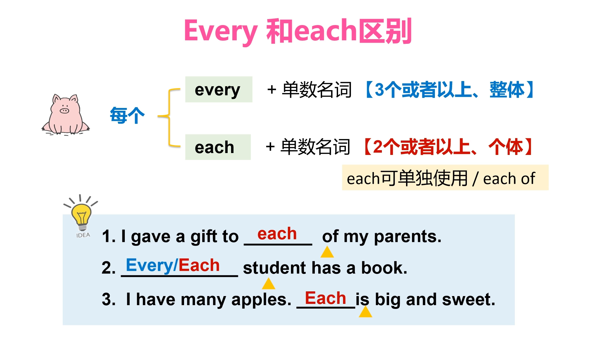 every和each的区别