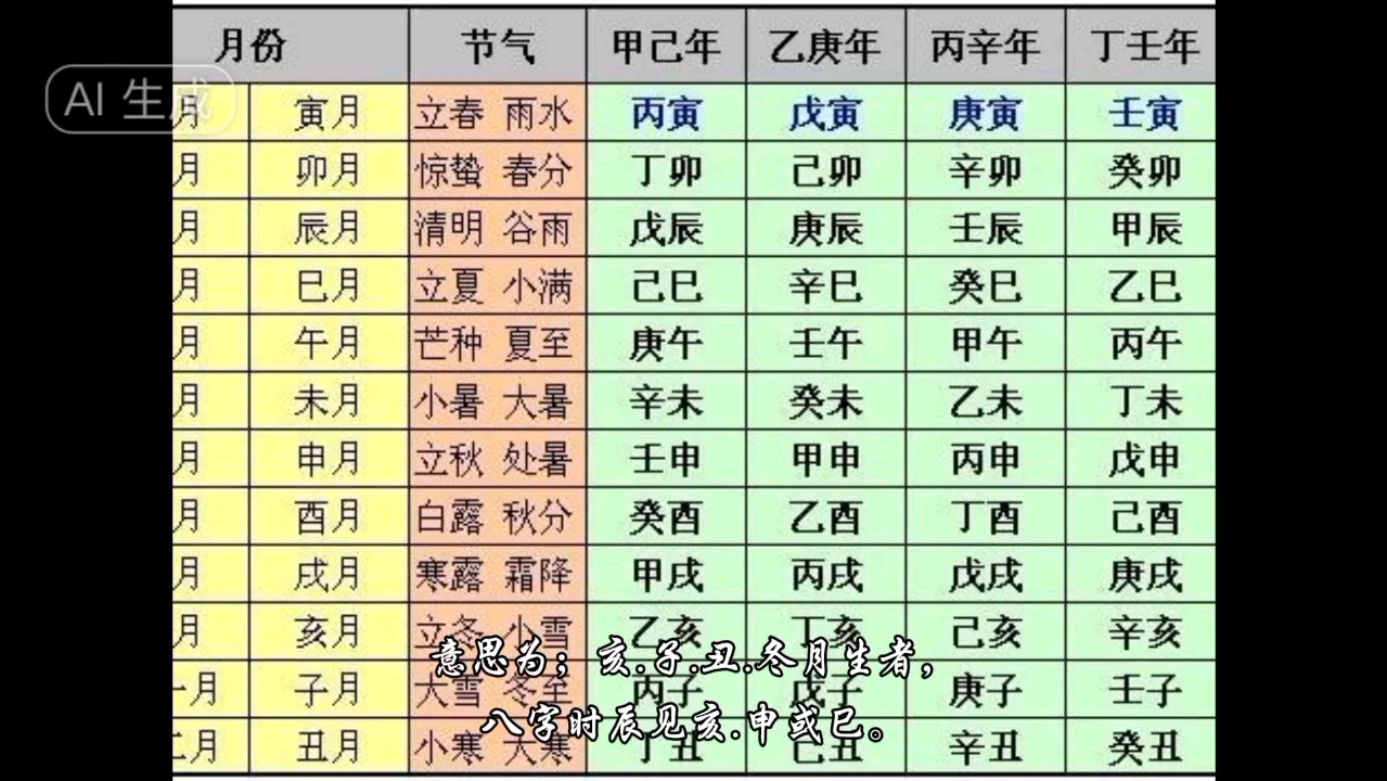 [图]八字教学，神煞将军箭。