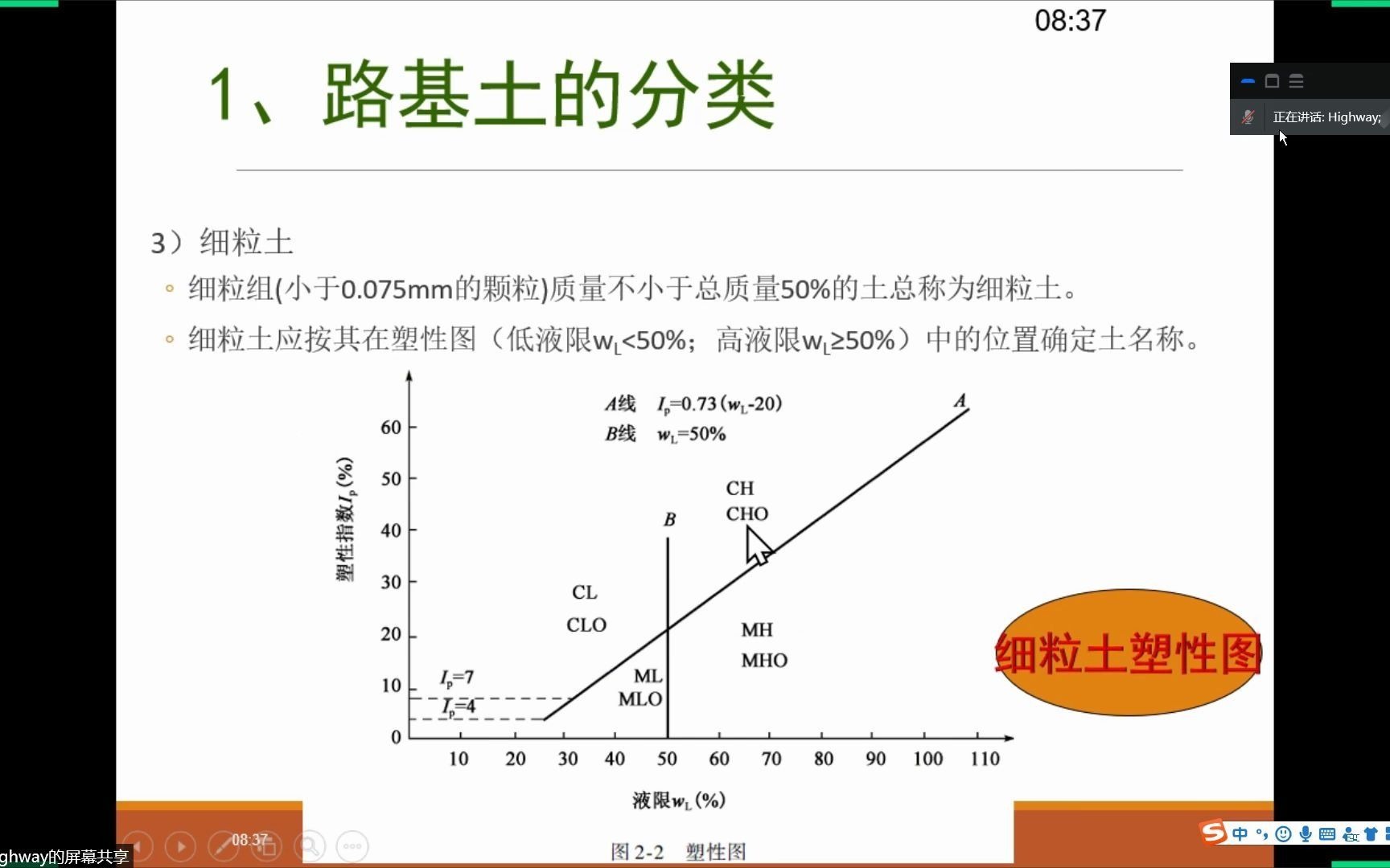 路基路面工程第二章哔哩哔哩bilibili