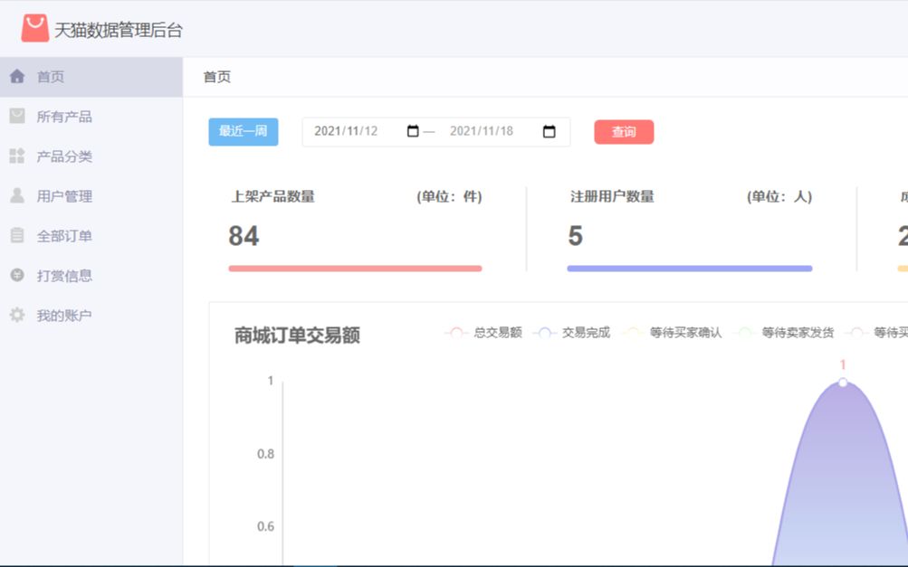 Springboot+JSP+MySQL开发的仿天猫商城项目功能演示及源码导入教程哔哩哔哩bilibili