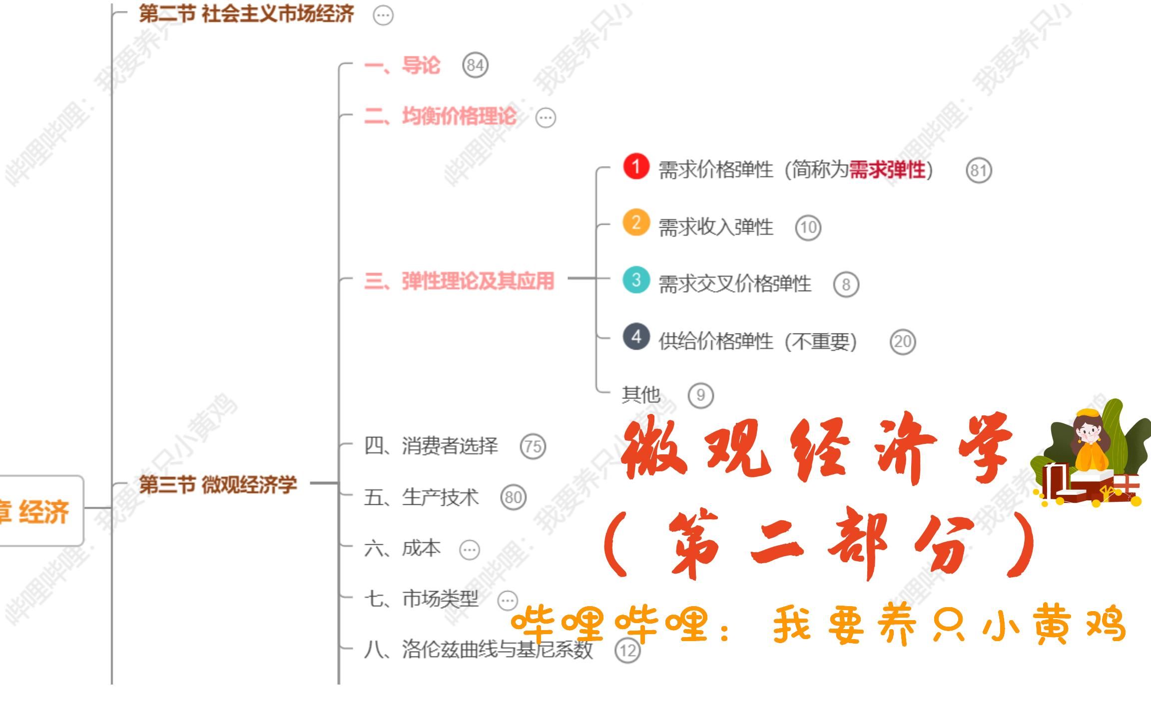 【B站最全】公基经济/《微观经济学》(第二部分)知识点脑图体系+干货资料+真题考点(银行考试或者期末考试可用)哔哩哔哩bilibili