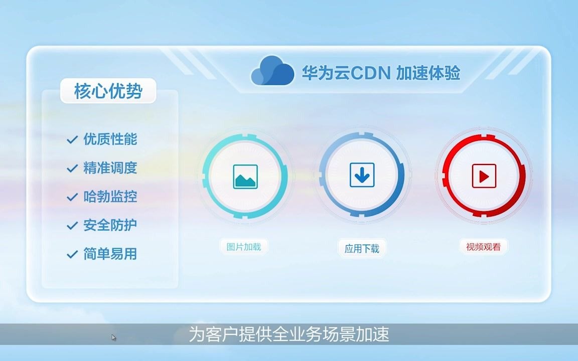 华为云CDN加速场景