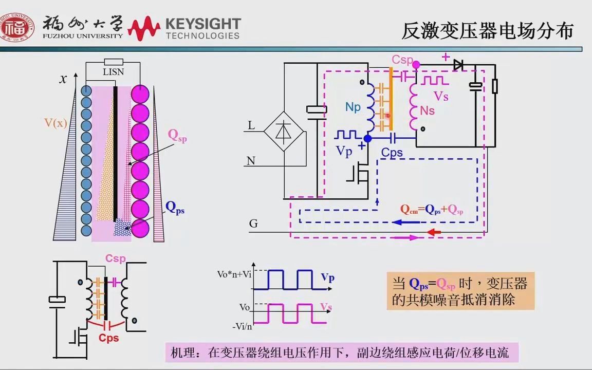 高频功率磁元件电磁参数与测试技术哔哩哔哩bilibili