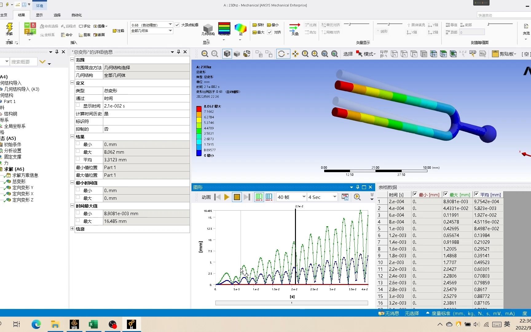 ANSYS动力学练习音叉共振(瞬态分析)哔哩哔哩bilibili